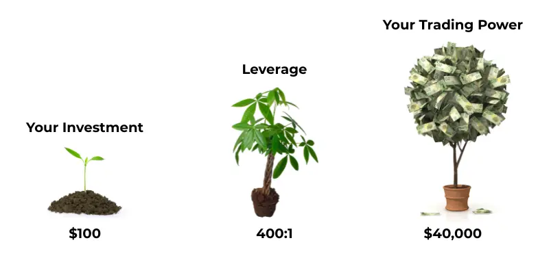 leverage 400 1