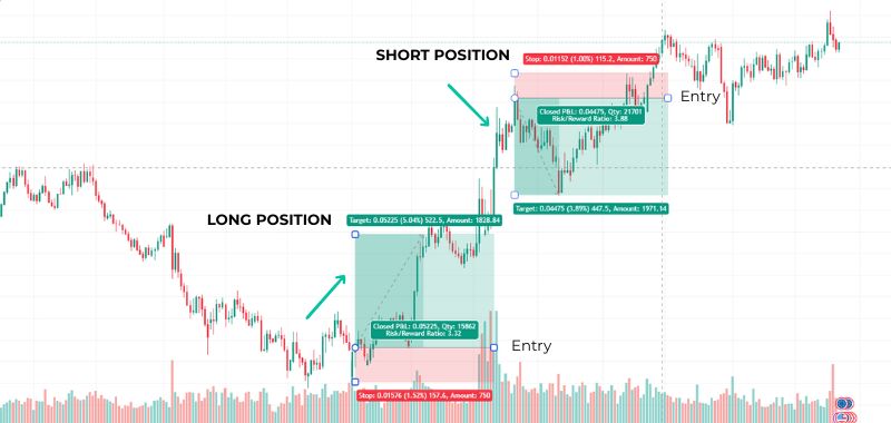 long position vs short position 1