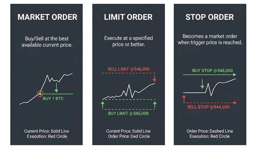 Orders using the right tools | Verso Prop Firm Orders- using the right tools