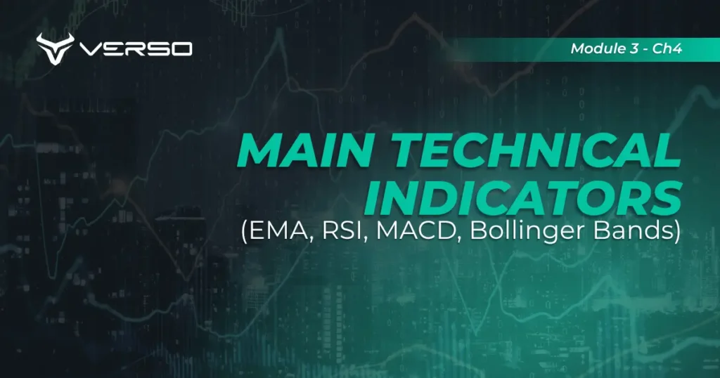 Main Technical Indicators (EMA, RSI, MACD, Bollinger Bands)